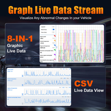 D9 HD Graph live Data Stream