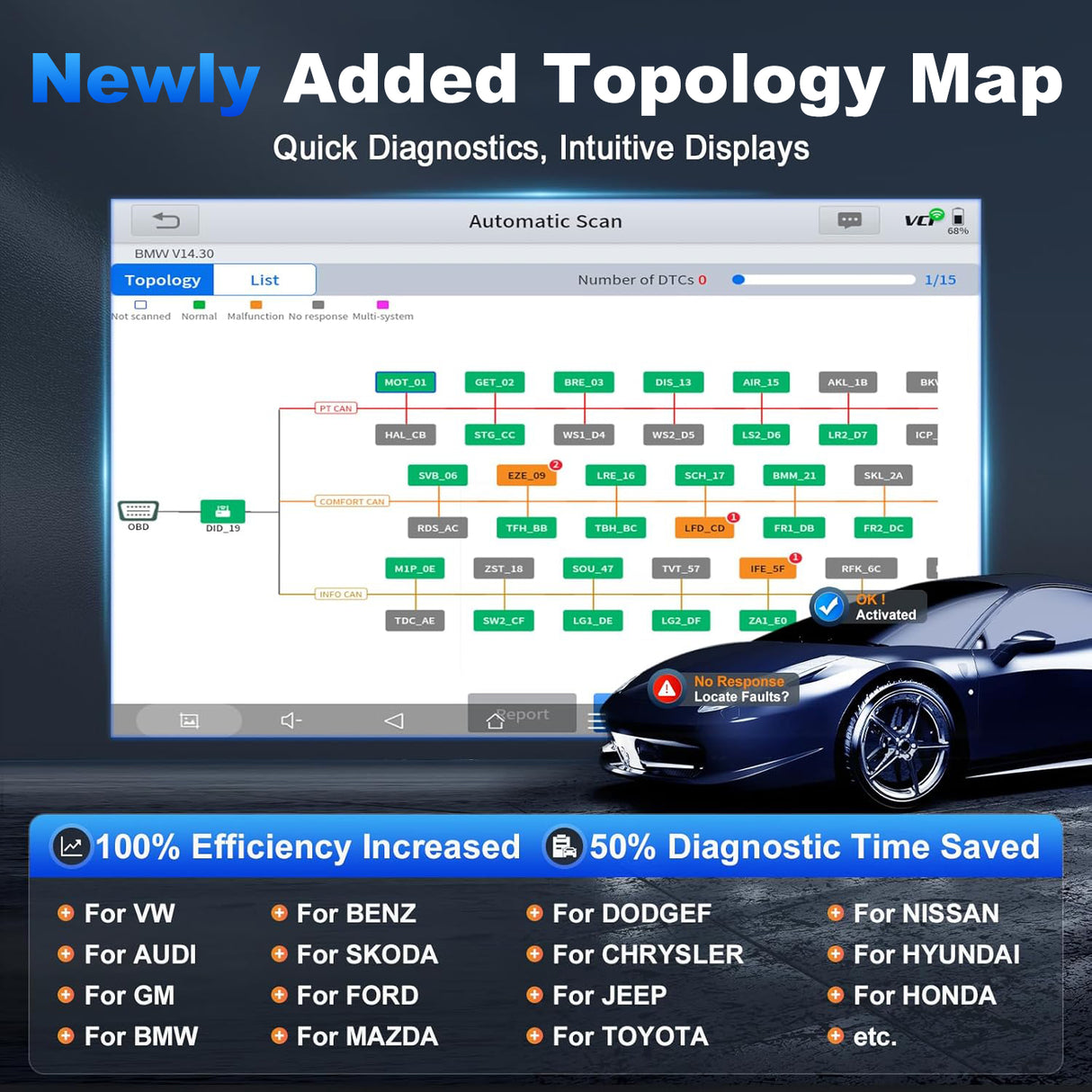 The newly added Topology Map of D8W allows for the quick identification of normal, faulty, or non-equipped conditions through an intuitive display