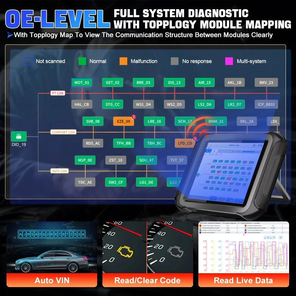 XTOOL D9S PRO FULL SYSTEM DIAGNOSTIG