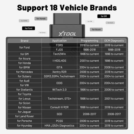 XTOOL XTS500 Support 18 Vehicle Brands