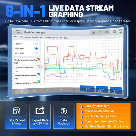 Xtool D7bt 8-IN-1 LIVE DATA STREAM
GRAPHING
