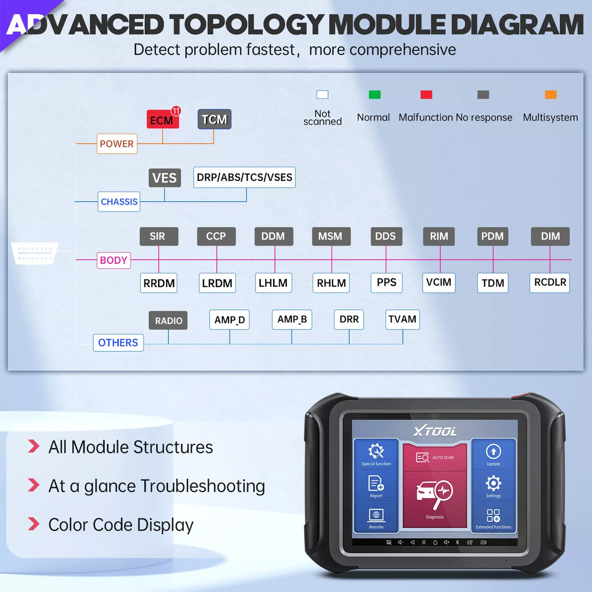 Xtool D9 ADVANCED TOPOLOGY MODULE DIAGRAM