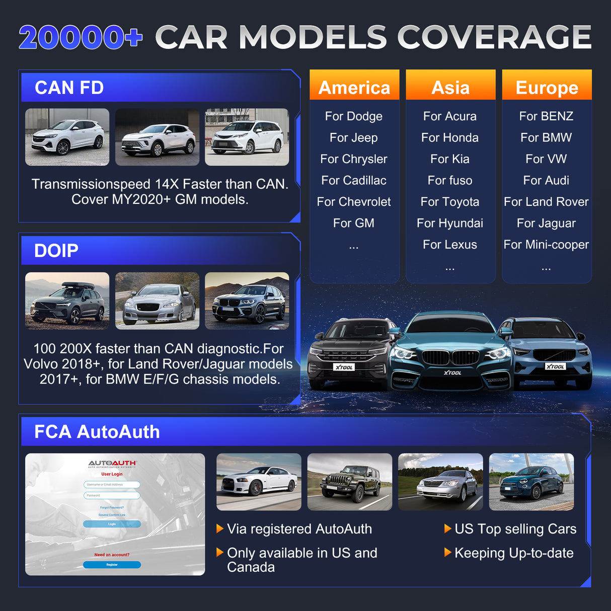 Xtool X100MAX 2 NO IP LIMIT COVER 2000 CAR MODELS