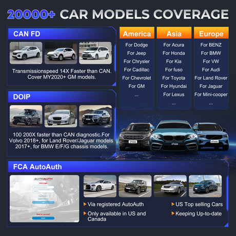 Xtool X100MAX 2 NO IP LIMIT COVER 2000 CAR MODELS