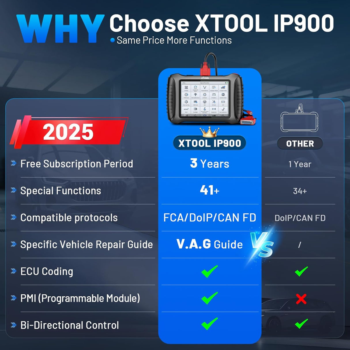 why Choose XT00L IP900