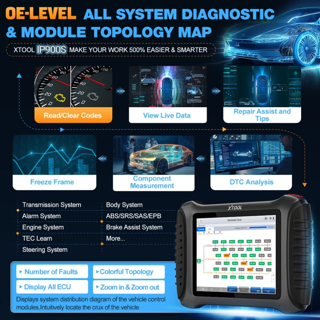 xtool inplus IP900S All system diagnostic