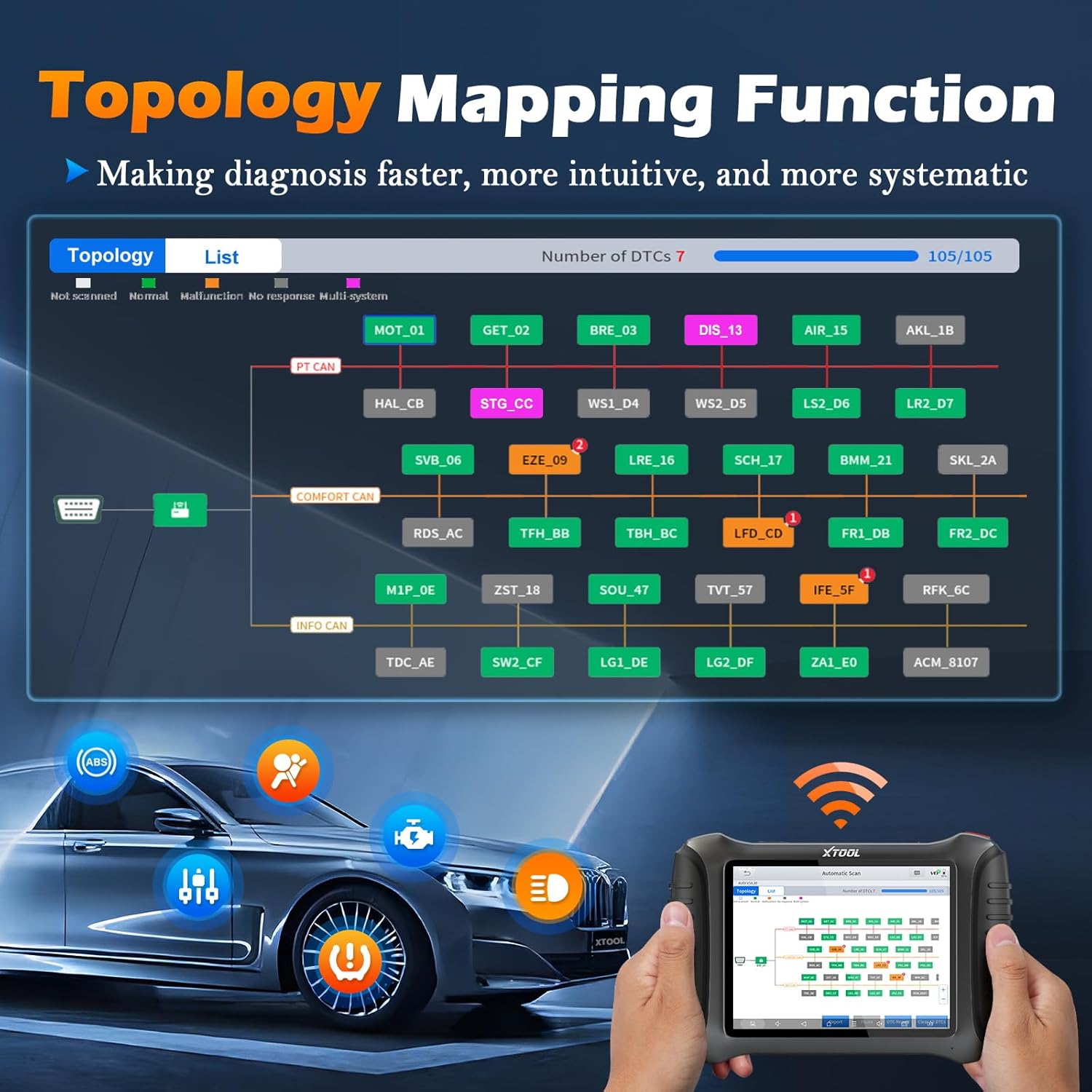 xtool ip900s Topology Mapping Function