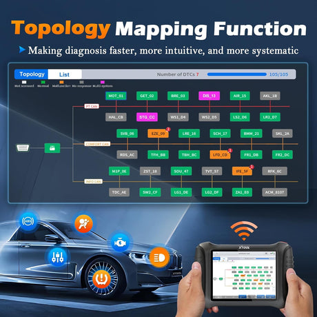 xtool ip900s Topology Mapping Function