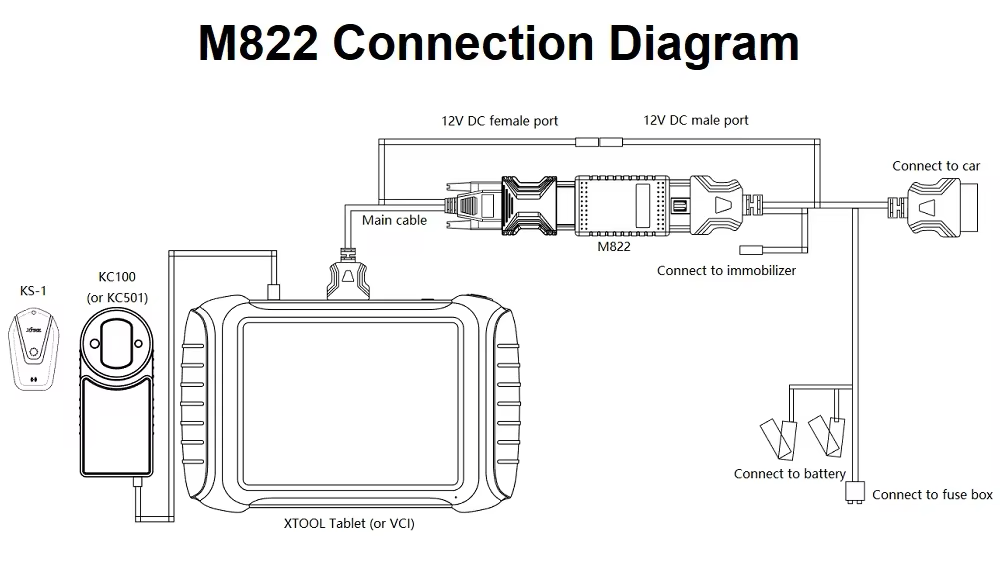 How to Perform an All Key Lost Procedure for Toyota 8A with M822 Adapt ...