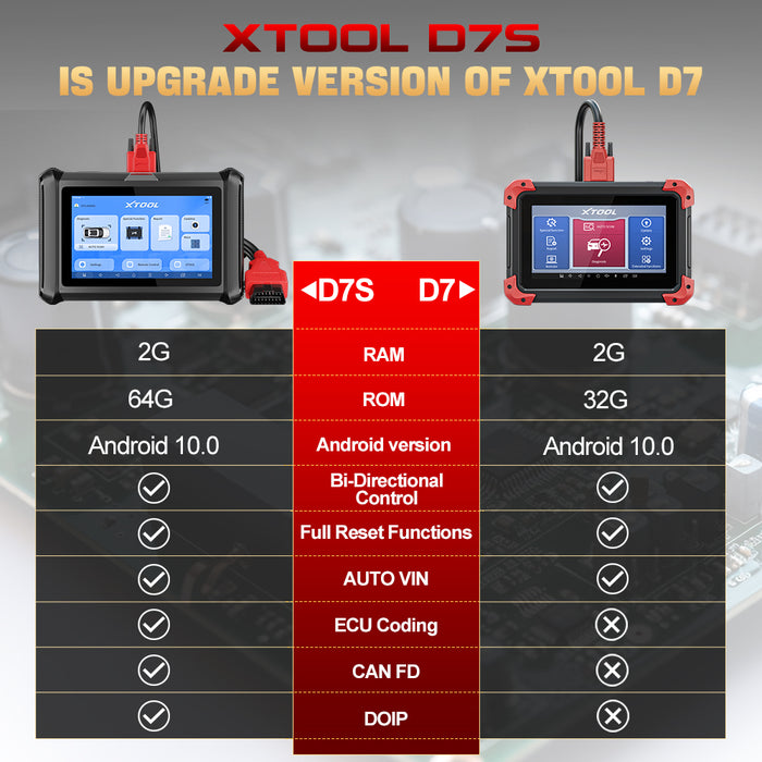 XTOOL D7S OBD2 Automotive All System Diagnostic Tool ECU Coding Key Programmer Active Test with 38 Reset Functions CAN FD & DOIP