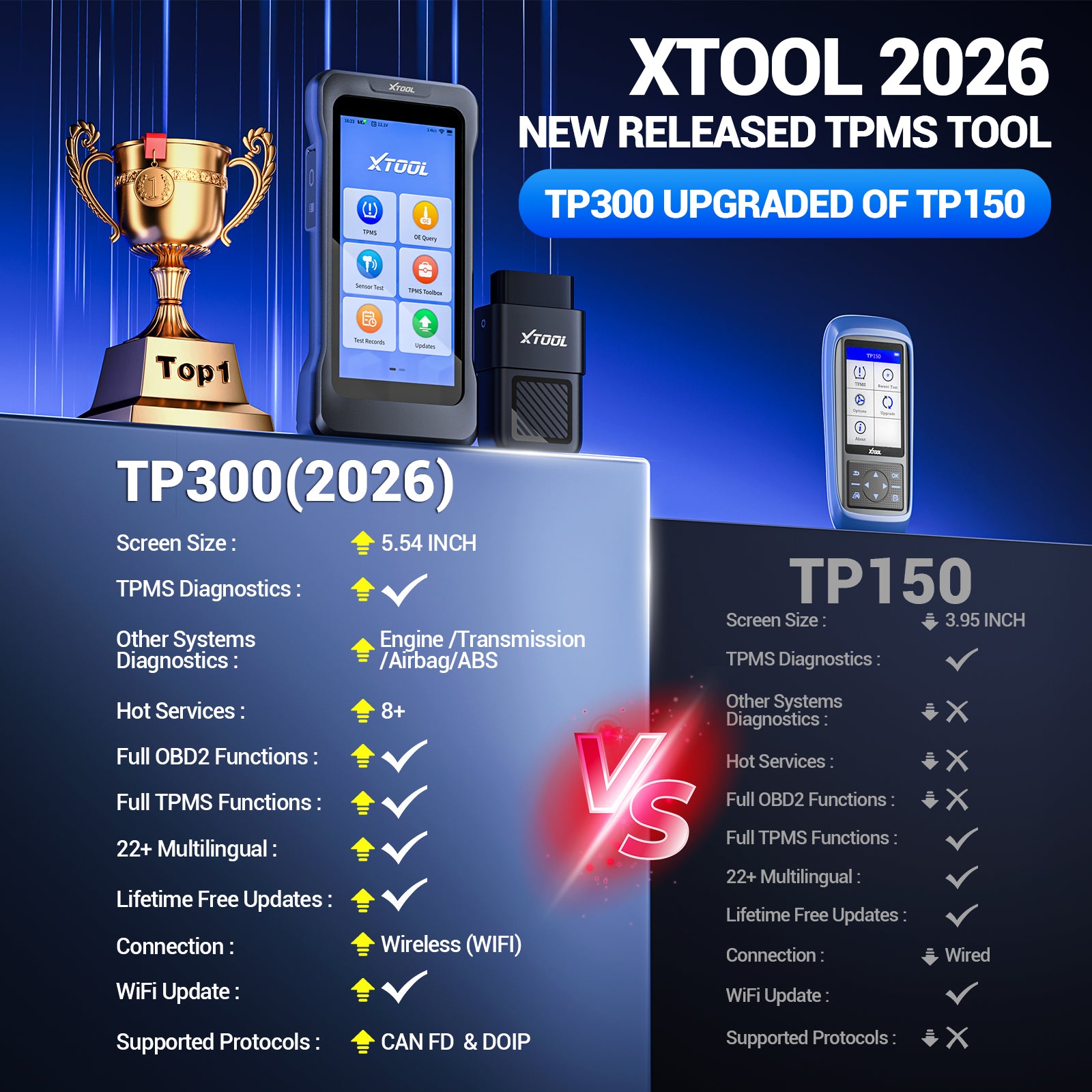 XTOOL TP300