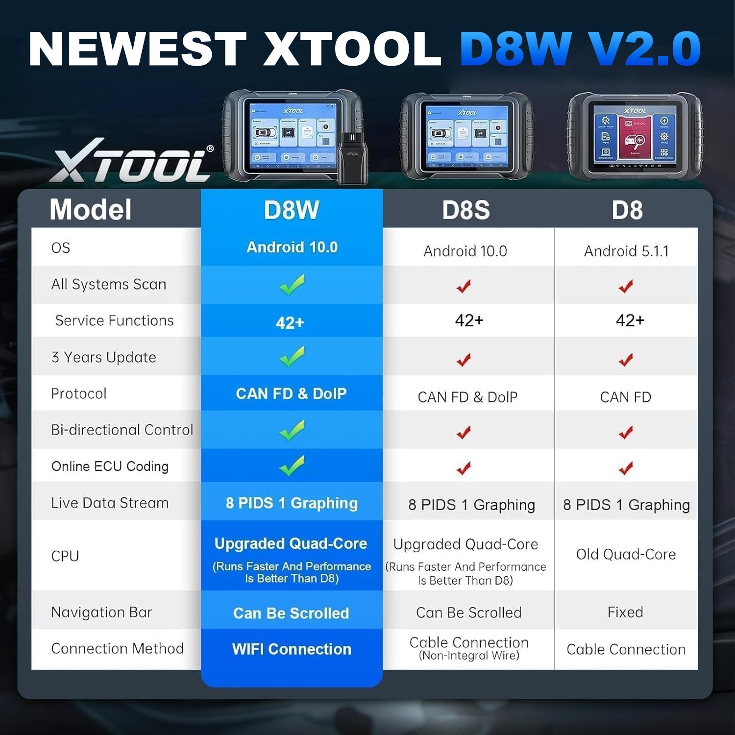 XTOOL D8W
