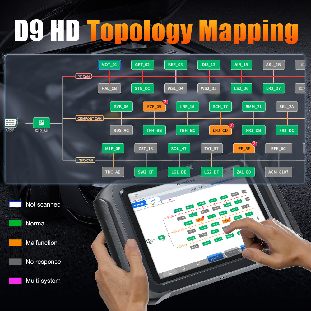 XTOOL D9HD 乗用車とディーゼルトラック用の両用診断ツール – Xtool