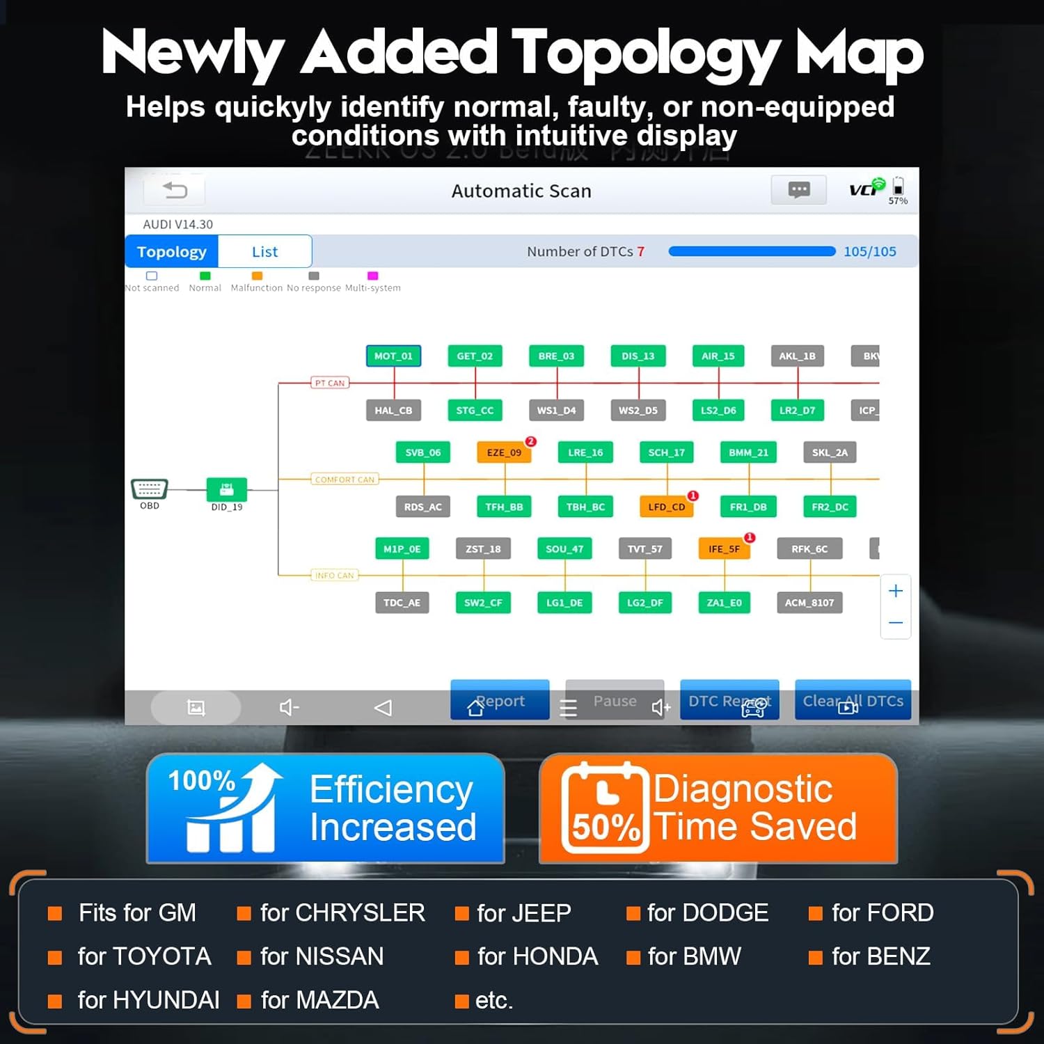 The newly added Topology Map of D8W allows for the quick identification of normal, faulty, or non-equipped conditions through an intuitive display