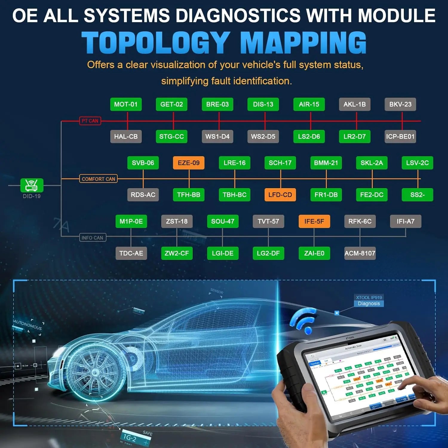 Xtool Inplus IP919 All Systems Diagnostics With Module Topology Mapping