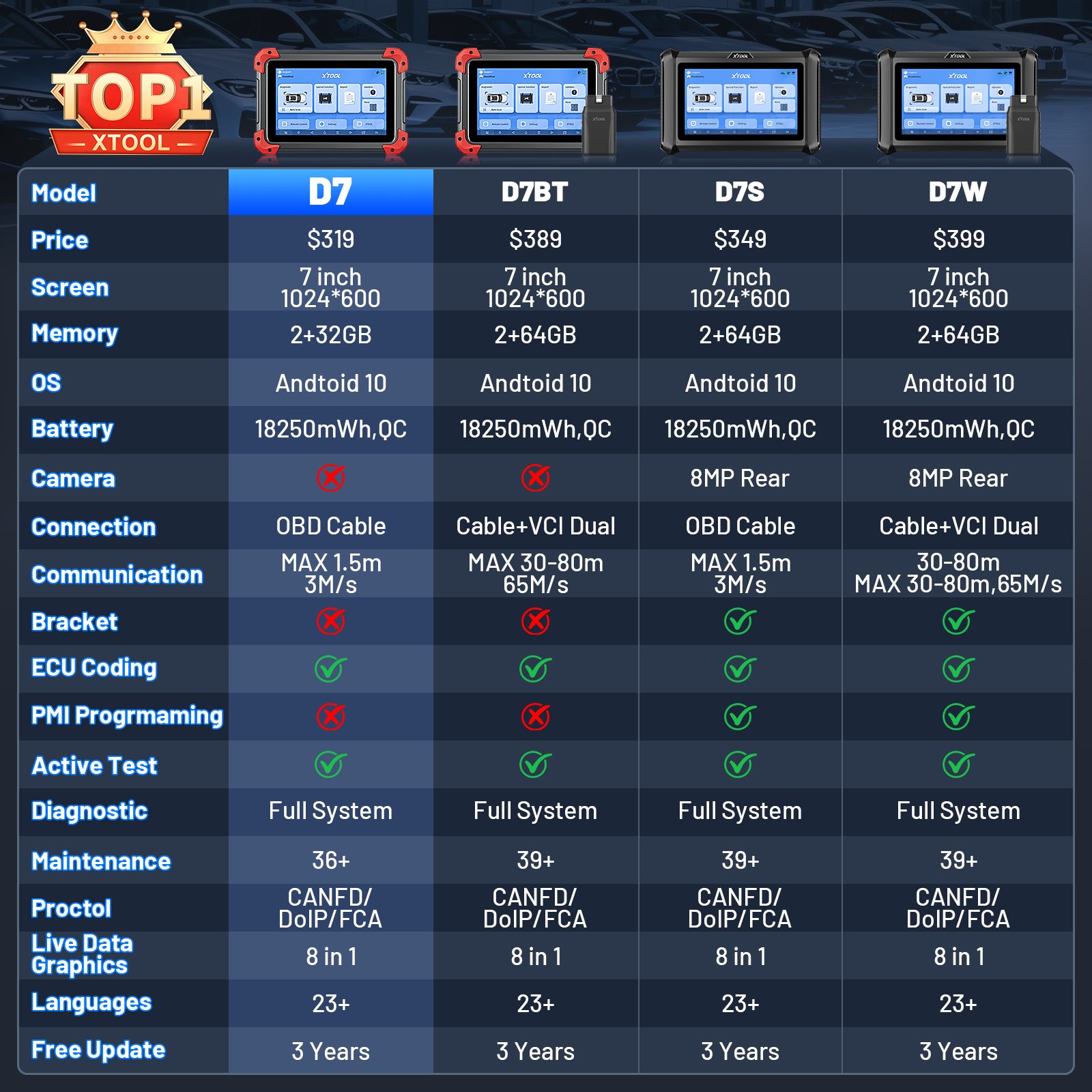 xtool D7 series product comparison