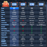 xtool D7 series product comparison