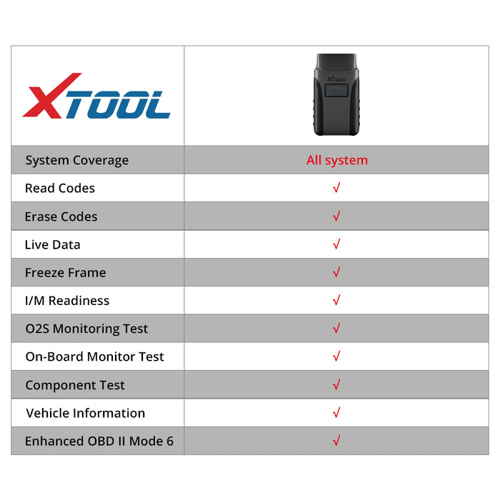 XTOOL A80 Bluetooth Adapter-3